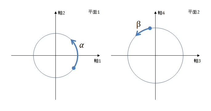 double-rotation.png