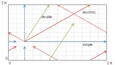 4d-rotations_v2.png