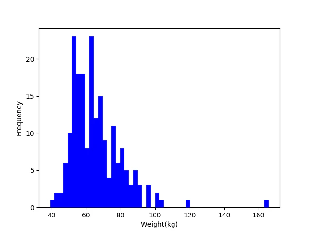 hist_weight.png