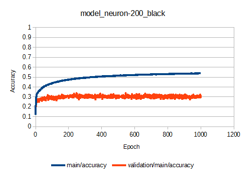 lc_neuron-200_black.png