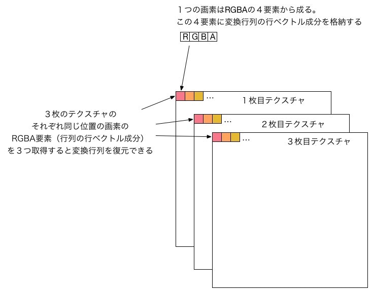 インスタンシング図解3.jpg
