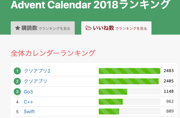 Advent_Calendar_2018ランキング_-_Qiita.png