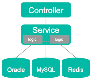 service-db.png
