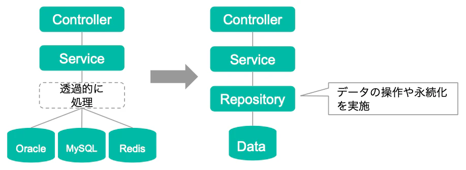 repository.png