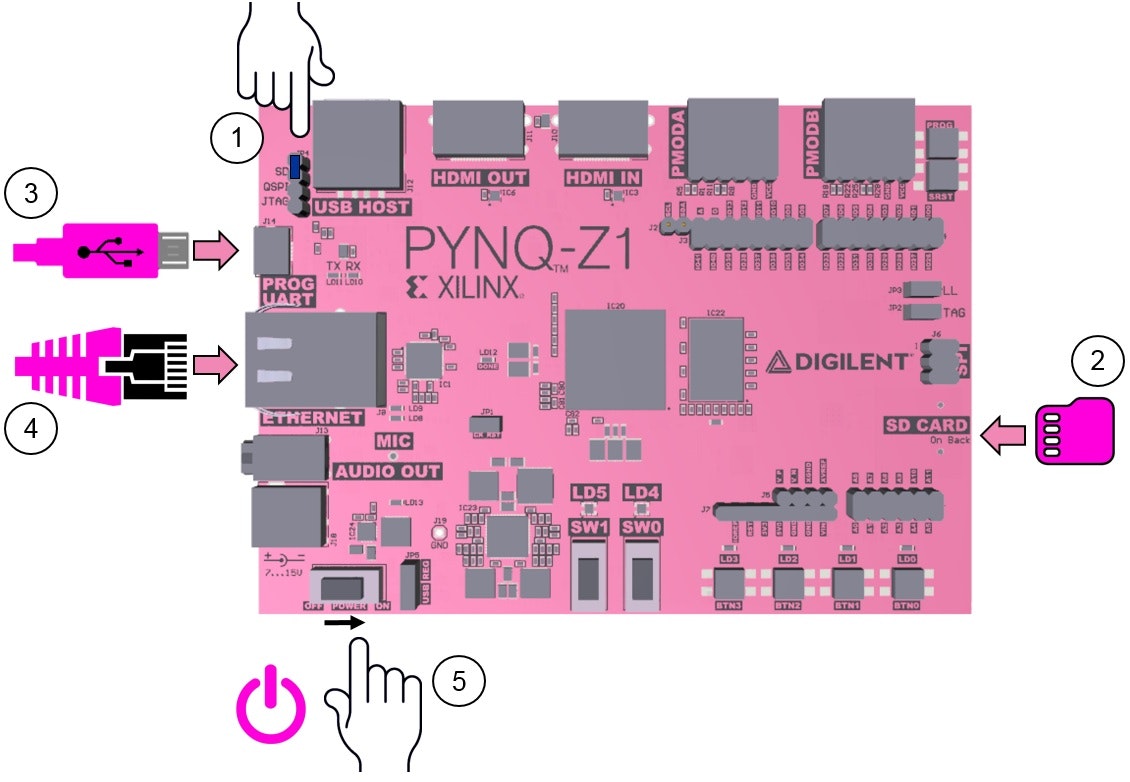 pynqz1_setup.jpg