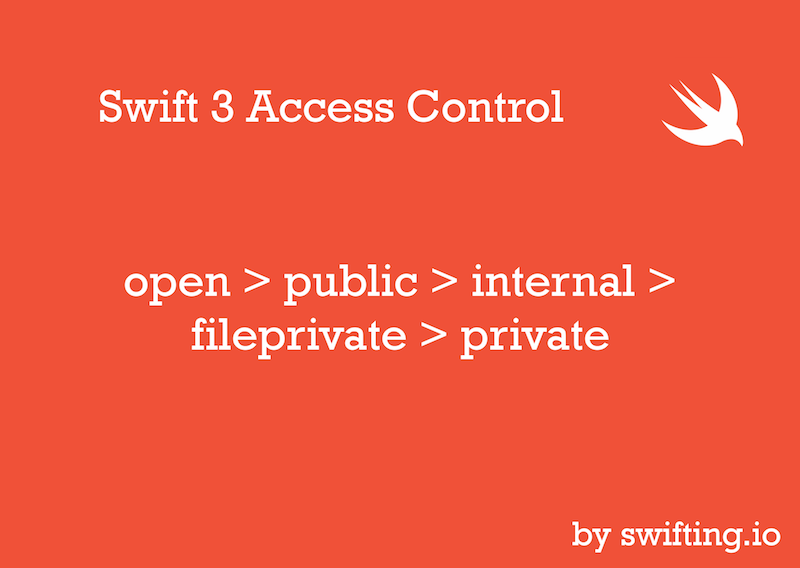 Swift3AcccesControl.png