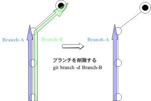 branch2_200.png