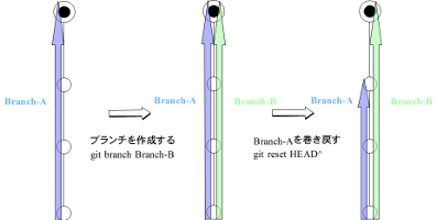 branch3_200.png