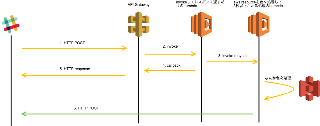 AWS Icons.png