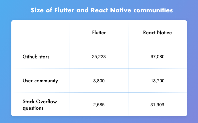react-native-vs-flutter-popularity.png
