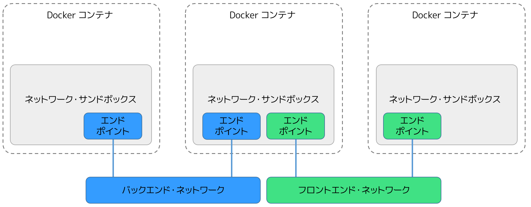 docker-network01.png