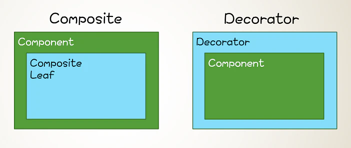 Compositeと比較.PNG