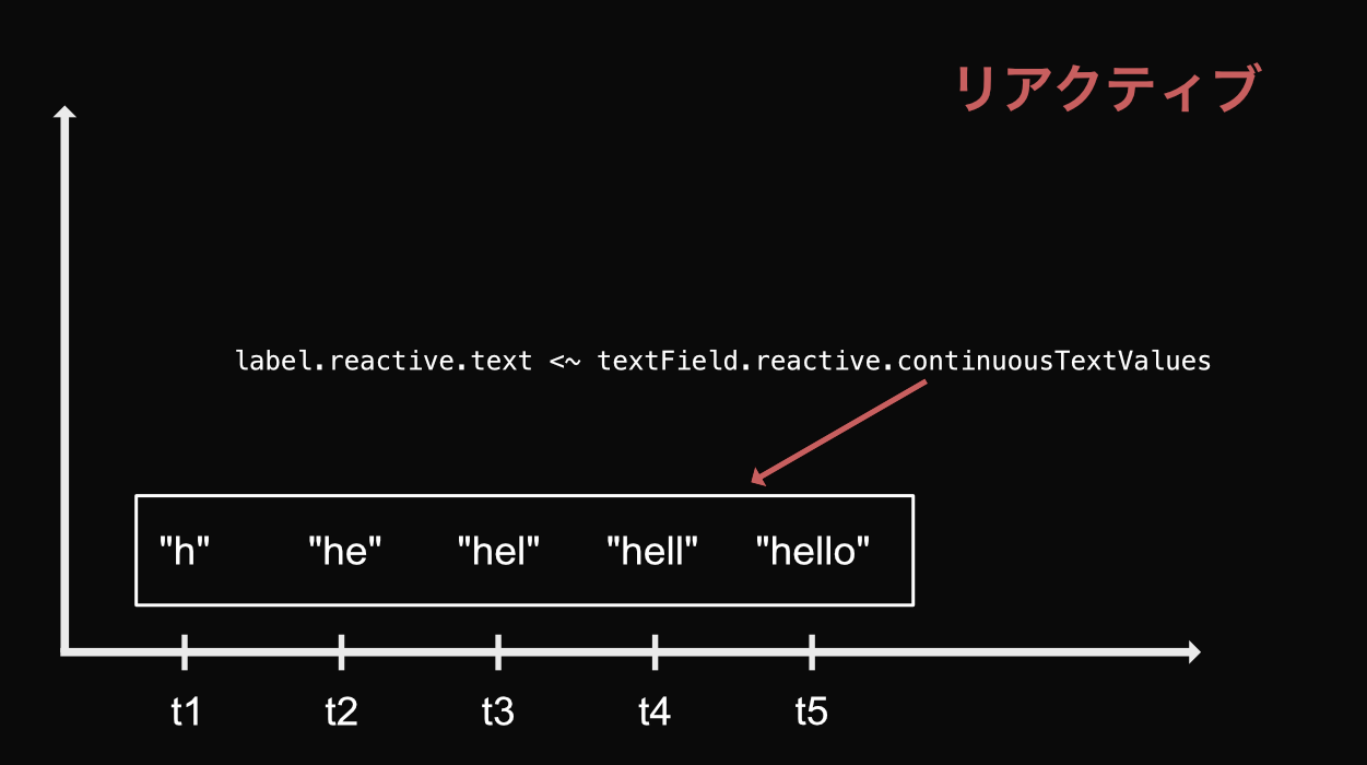 reactiveTimeFlow.png
