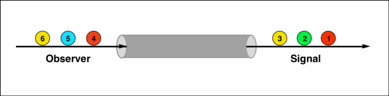 reactivePipe.png