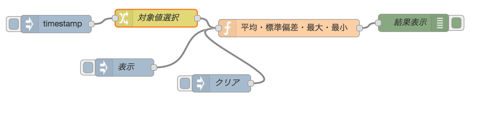 不揃いなノードの配置