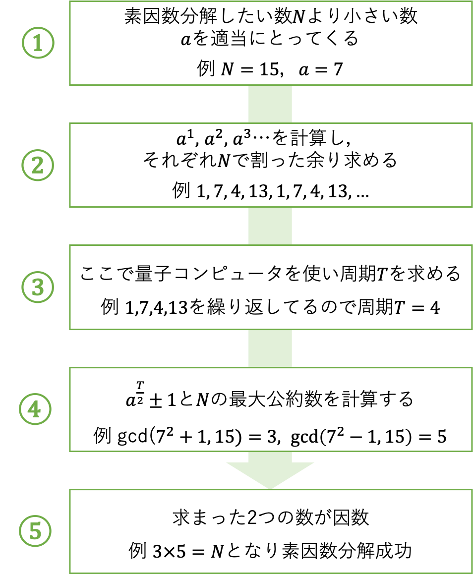 素因数 分解 と は 競プロ 素因数分解 Amp Petmd Com 素因数 分解 と は 競プロ 素因数分解 Amp Petmd Com