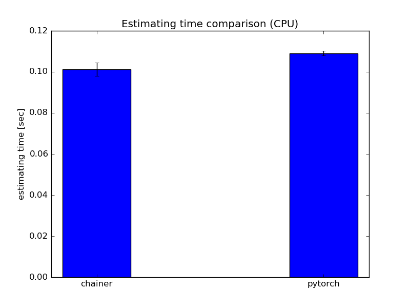 Estimating_time_comparison_CPU.png