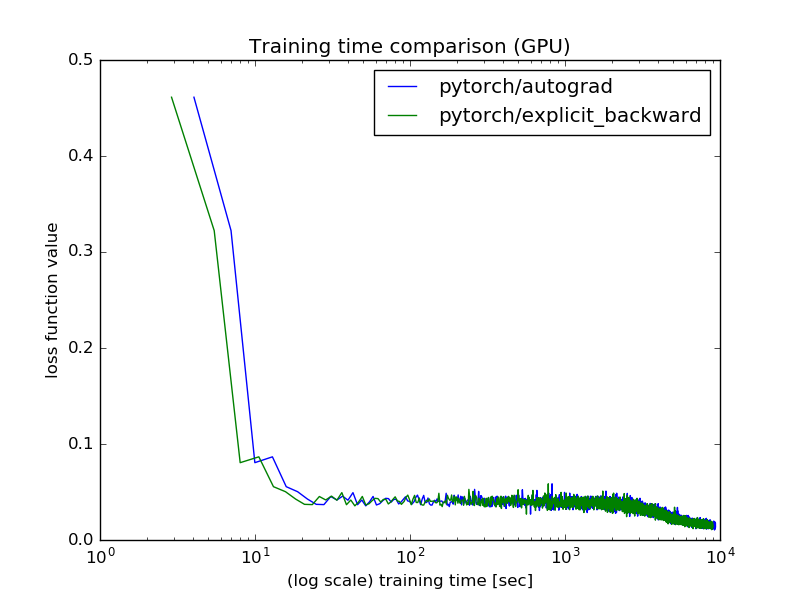 Training_time_comparison_(GPU).png