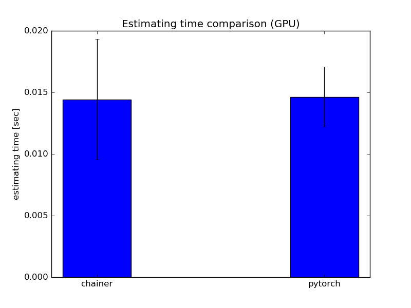 Estimating_time_comparison_GPU.png