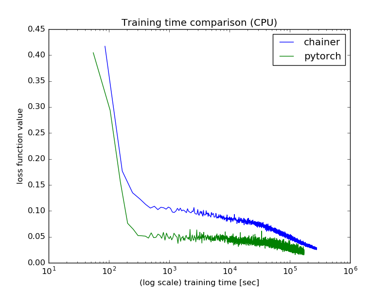 Training_time_comparison_(CPU).png