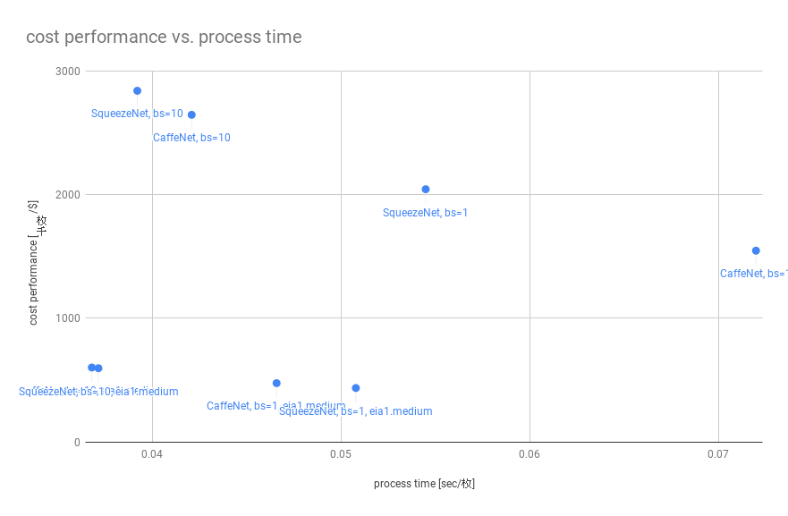 cost performance vs. process time_small.png