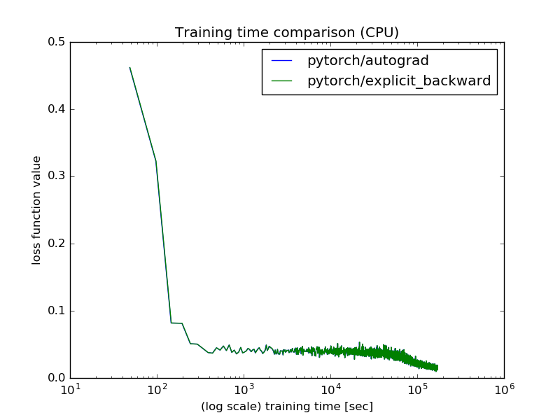 Training_time_comparison_(CPU).png
