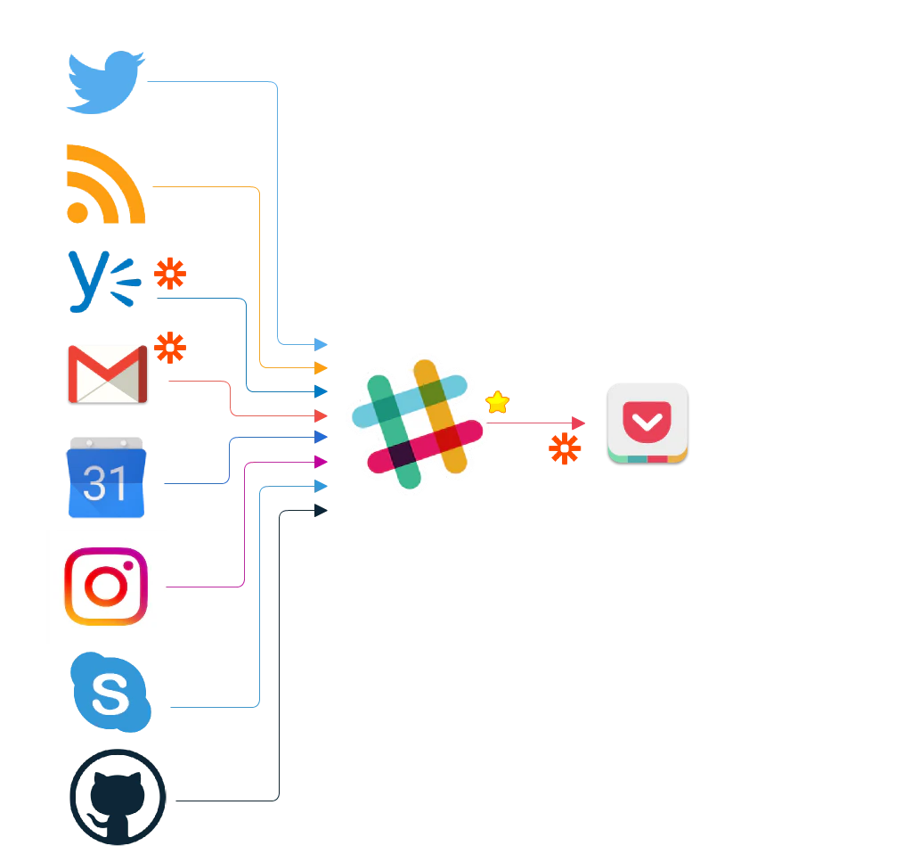myslack.png