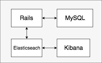 docker-compose_image.png