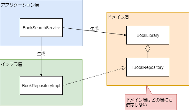 Service Locator パターンについて Qiita Service Locator パターンについて Qiita