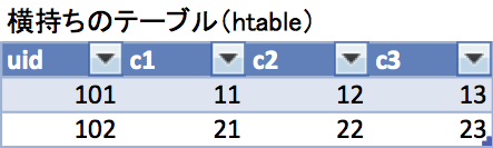htable.png