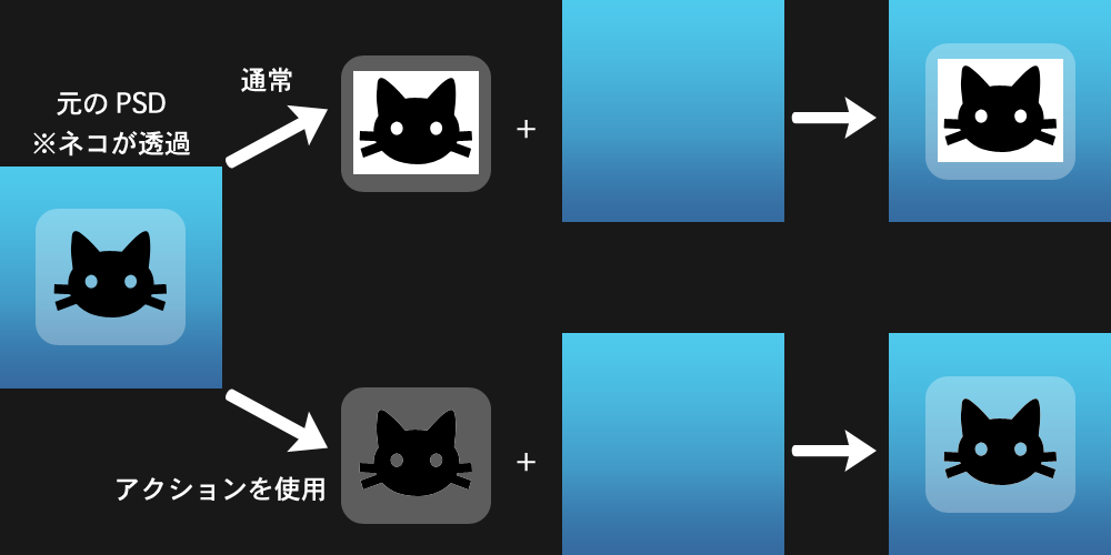 乗算レイヤーの白いところを透明にできるとはどういうことなのか