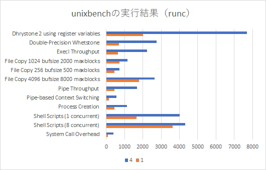unix-runc.png
