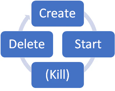 lifecycle.png