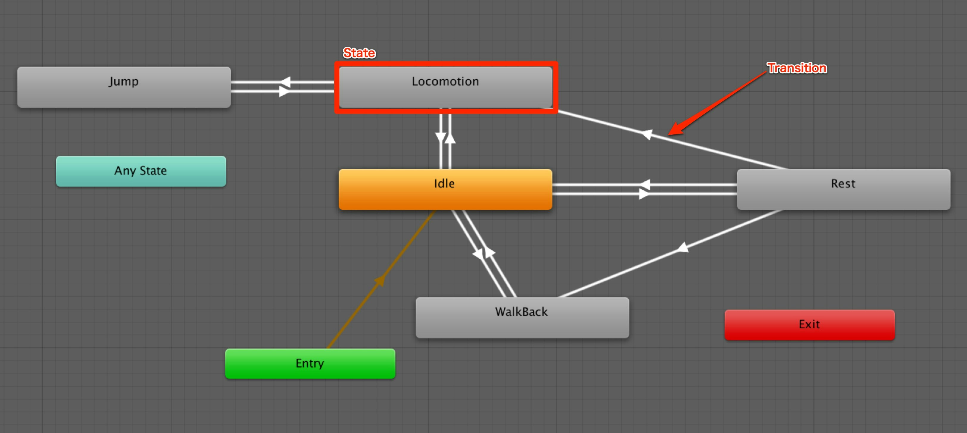 「UnityのAnimation」を編集 - Qiita.jpg