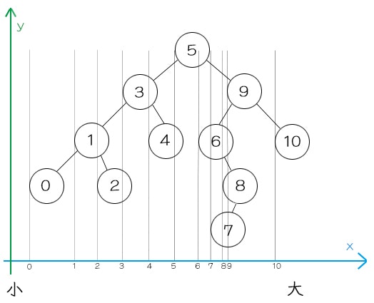 ツリー構造 殻 ナンバー、目盛り入り小大画像.jpg