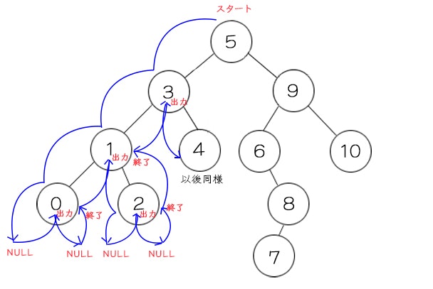 ツリー構造 殻 出力 600 完成-5.jpg