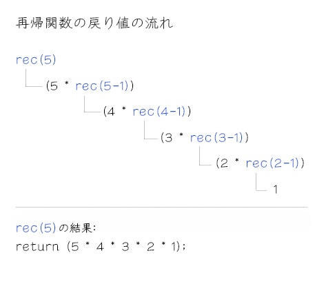 再帰関数4.jpg