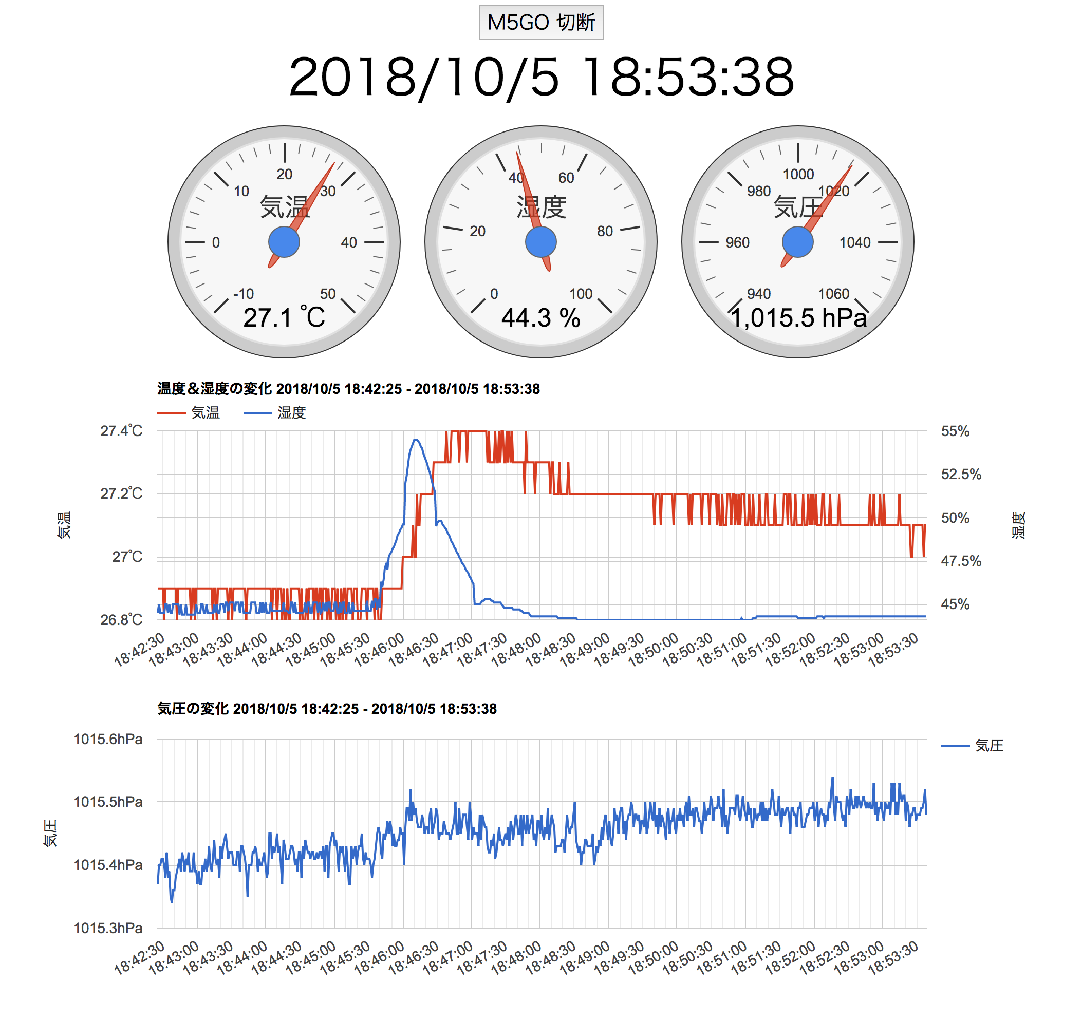 google-charts_ble_notify.png