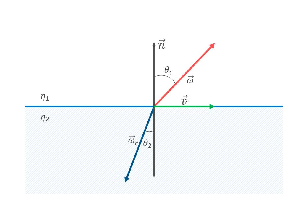 tuto-pbr-refraction-v.jpg