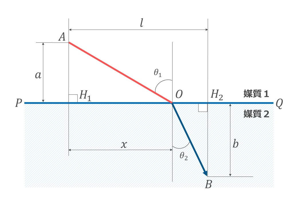 tuto-pbr-refraction-boundary.jpg