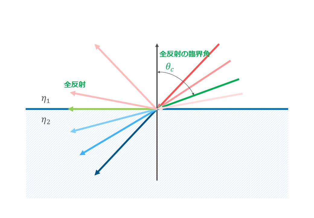 tuto-pbr-full-refraction.jpg