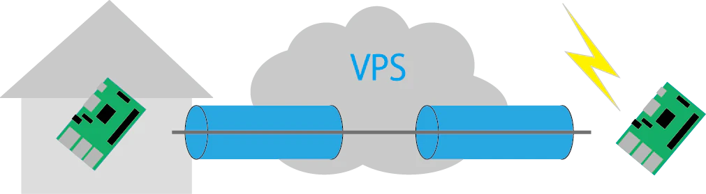 VPS_VPN.png