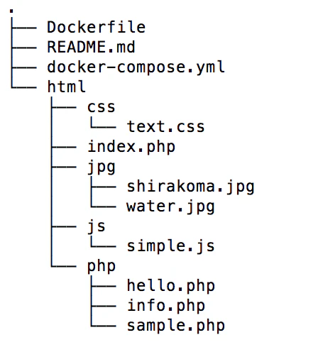 Dockerfileでうまくマウントできないのでdocker Compose Yml使ってマウントする O O Qiita