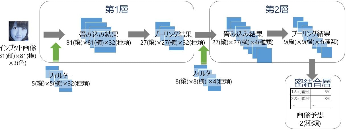 10.Summary02_model.JPG