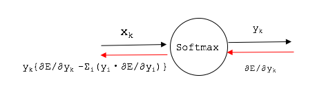 softmax_graph4.png