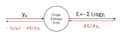 cross-entropy-error_graph2.png