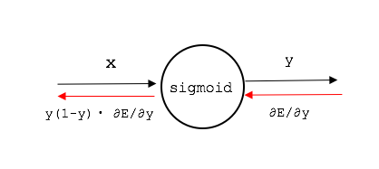 sigmoid_graph3.png