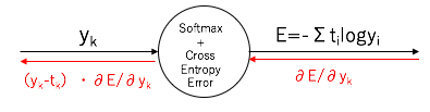 cross-entropy-error_graph5.png