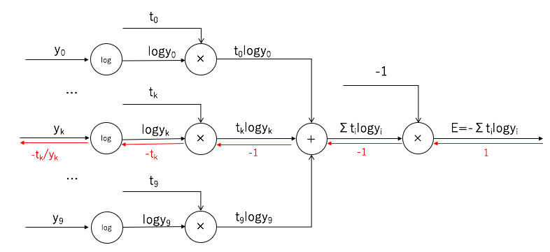 cross-entropy-error_graph3.png