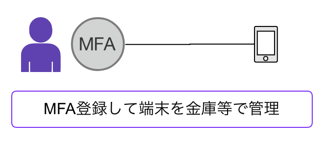 rootuser_mfa.png